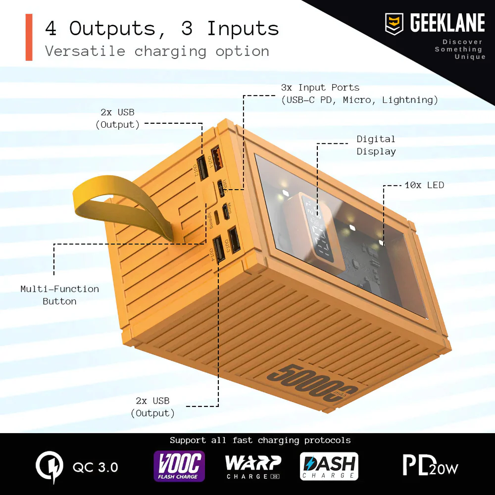 Cargo: 50000mAh Shipping Container Li-Po Power Bank with PD Fast Charging, 4 USB Outputs, LED Torch & Digital Display - Image 3