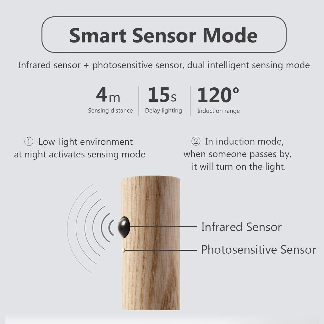 Wand: Magnetic Motion Sensor Light with USB Rechargeable LED & Wall-Mounted Wooden Torch Design for Home & Hallways - Image 6